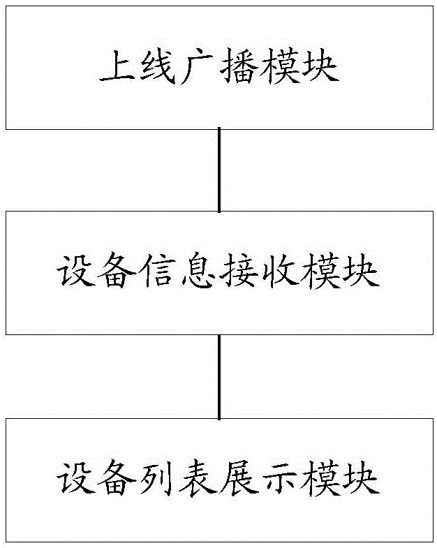 Method and device of realizing device search