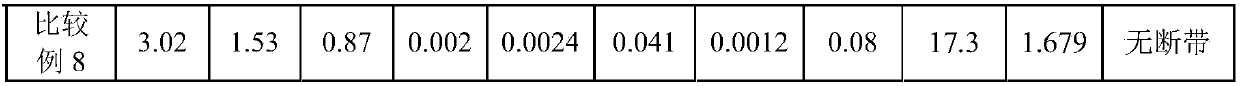 Non-oriented silicon steel for electric vehicle drive motor with excellent magnetic properties and production method