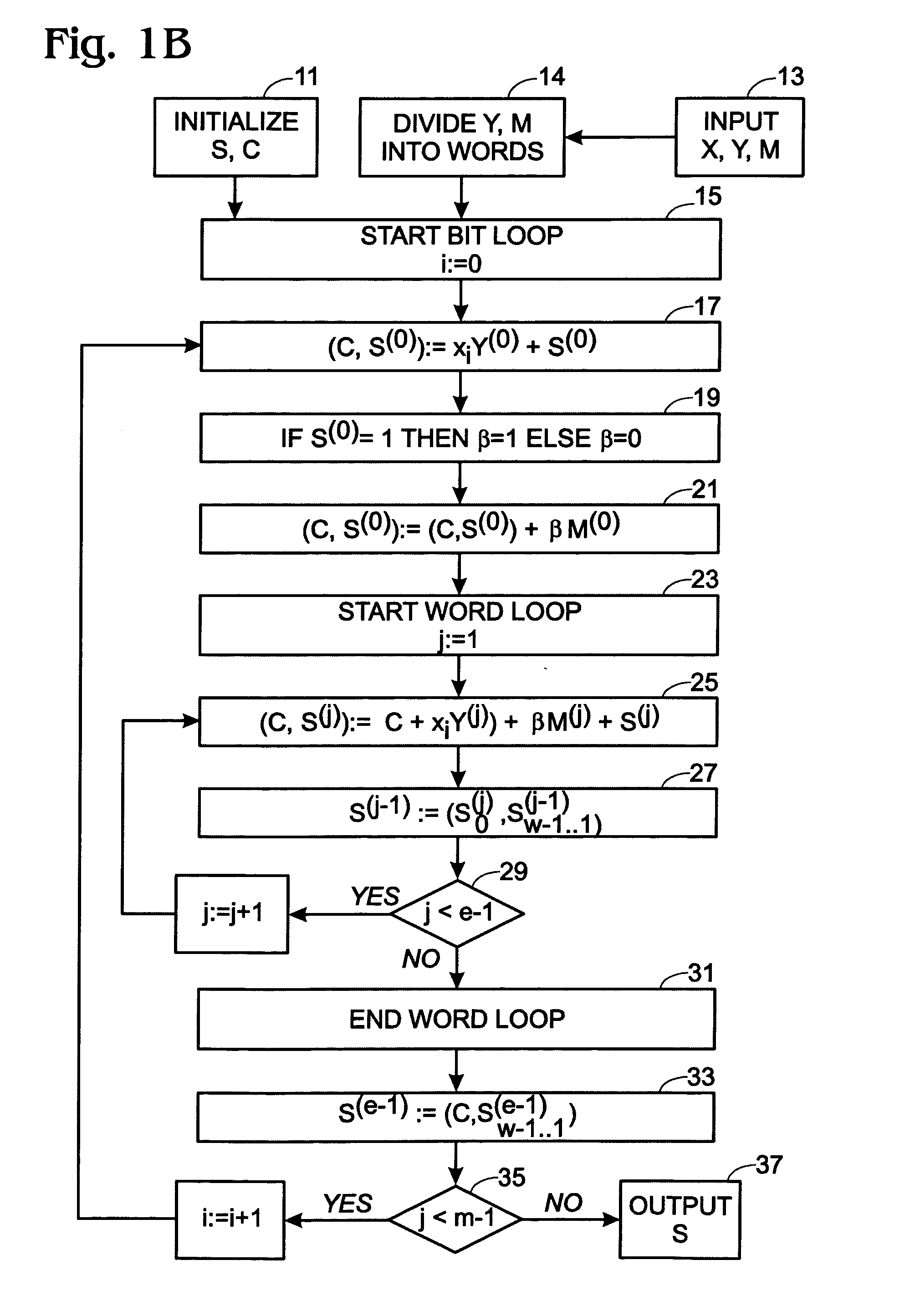Scalable methods and apparatus for Montgomery multiplication