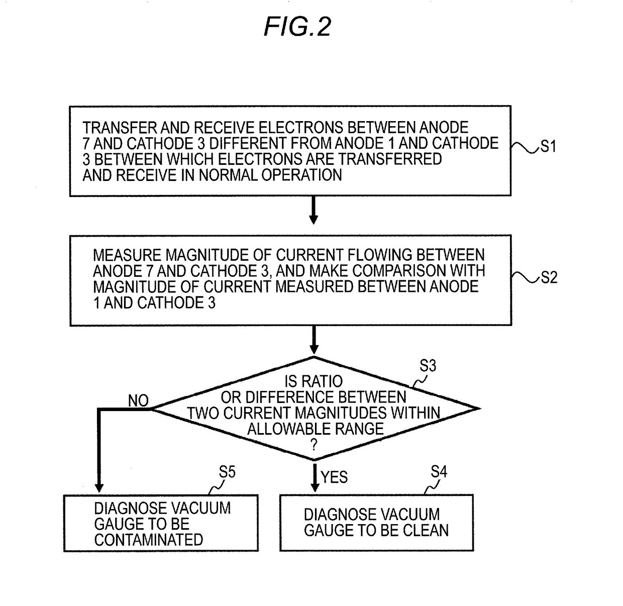 Vacuum gauge and contamination diagnosis method