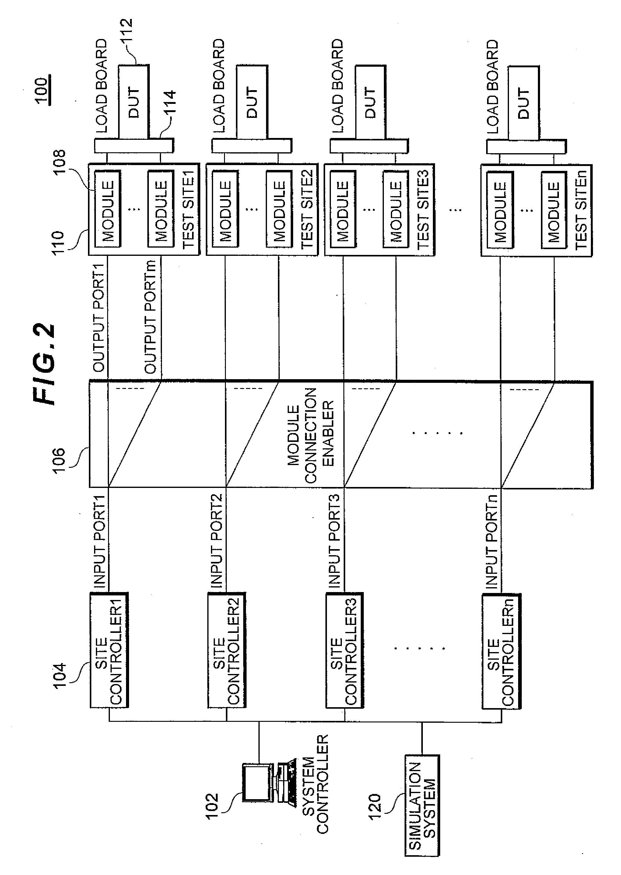 System, method, and program product for simulating test equipment
