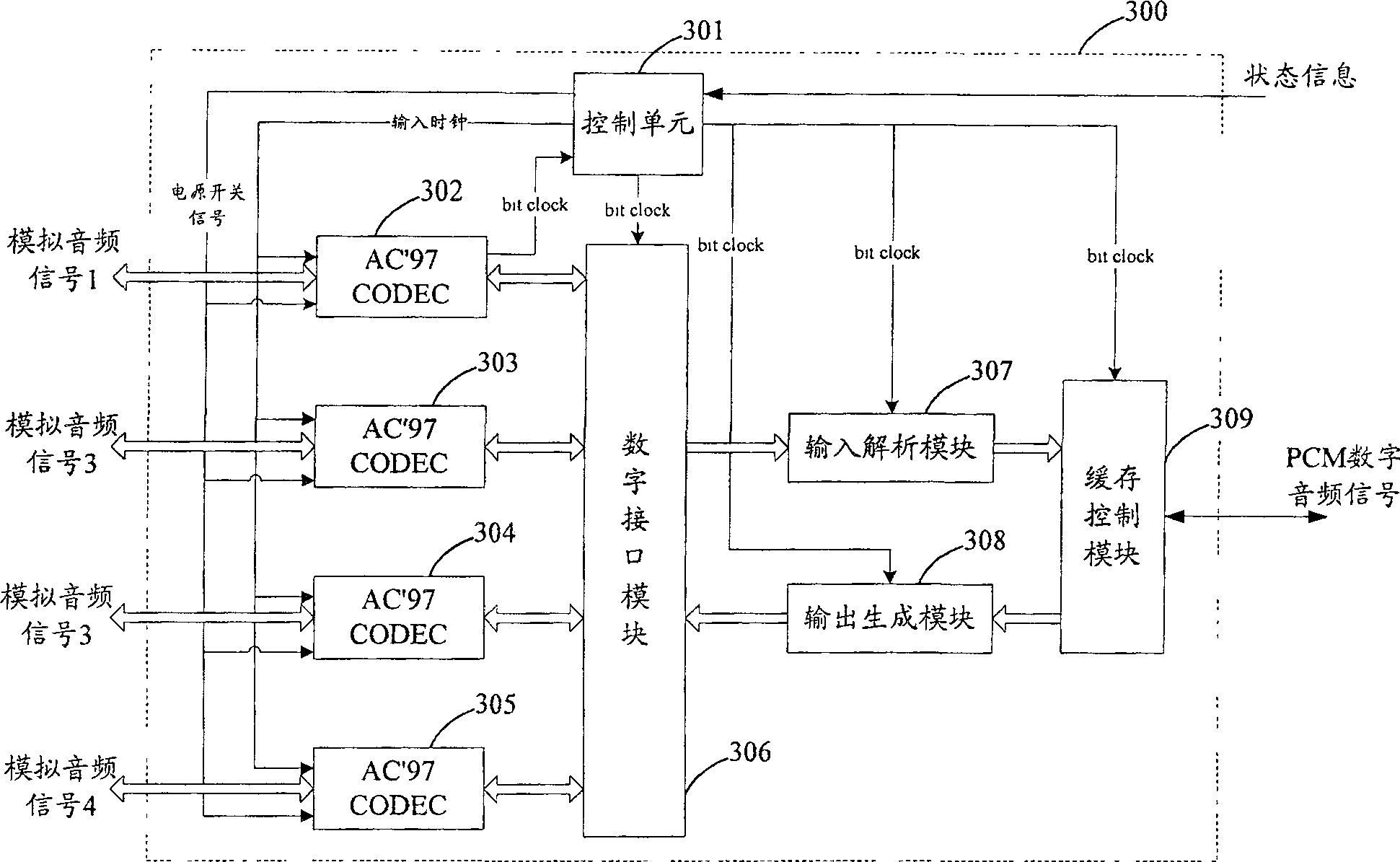 Digital audio frequency controller