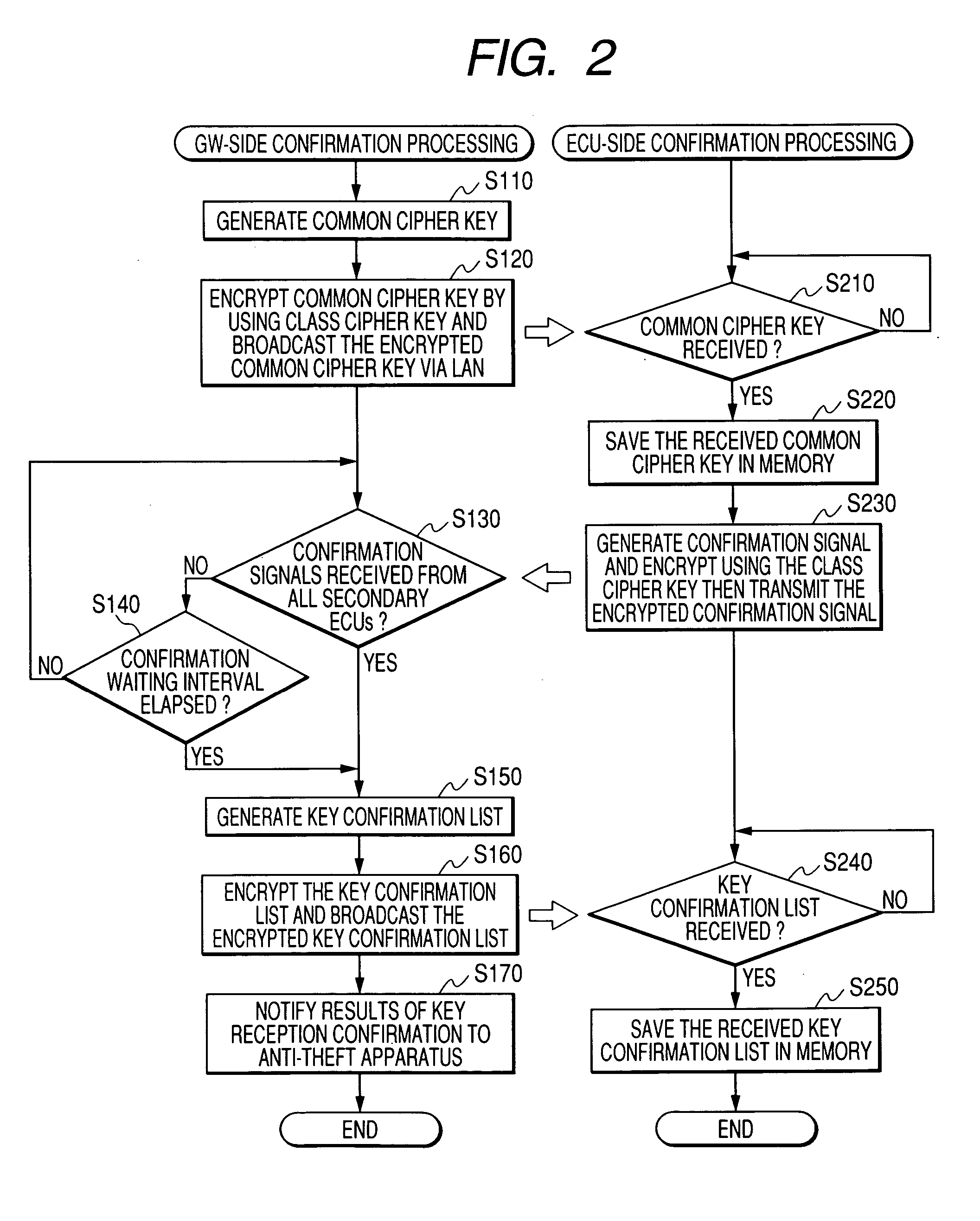 Communication system having plurality of nodes sharing a common cipher key, cipher key dispatching apparatus for use in the system, and anti-theft apparatus utilizing information derived from cipher key utilization