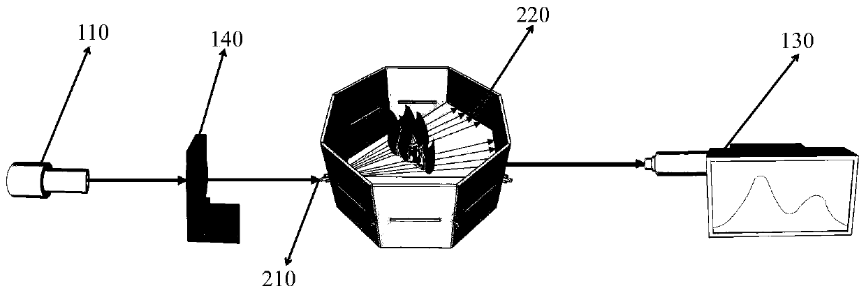 Method for monitoring aero-engine combustion field by space access type optical frequency comb system