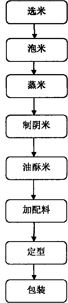 Mi Huatang and preparation method thereof