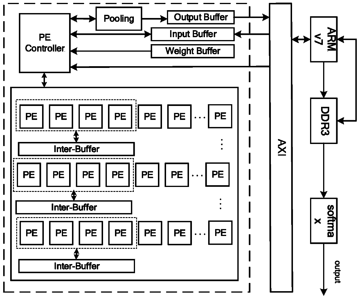 Binary neural network acceleration method and system based on FPGA