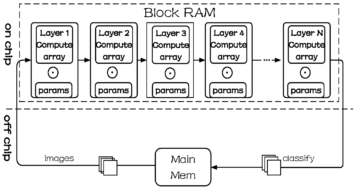 Binary neural network acceleration method and system based on FPGA