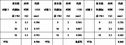 Method for producing food grade enzyme preparation by using compound decolorizing agent