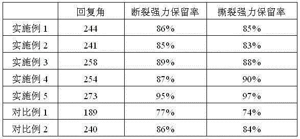 Flame-retardant anti-wrinkle finishing agent for textiles, preparation method and application thereof