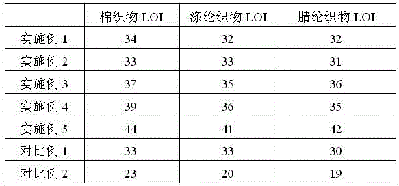 Flame-retardant anti-wrinkle finishing agent for textiles, preparation method and application thereof