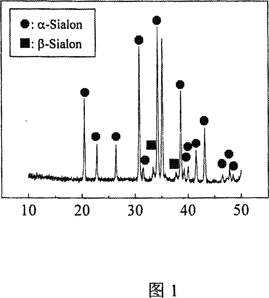 Process for preparation of self-spread high-temperature synthesizing low-cost diphase alpha/beta-sialon powder