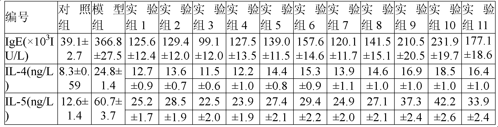 Inhalation pharmaceutical composition containing budesonide and terbutaline