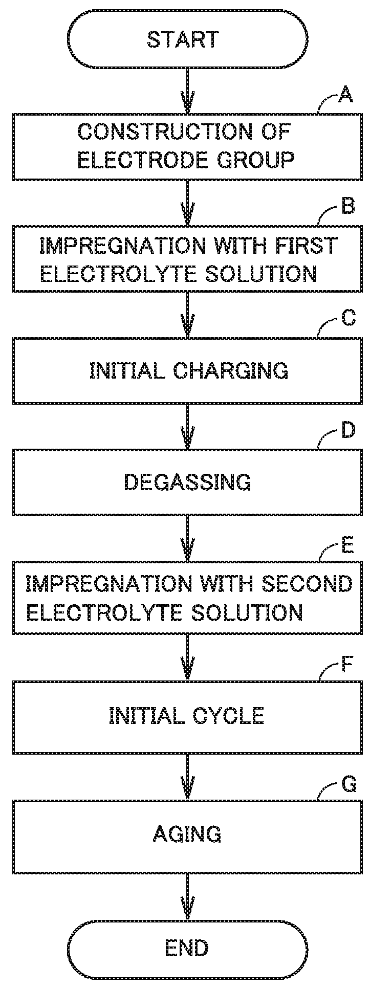 Method of manufacturing non-aqueous electrolyte secondary battery