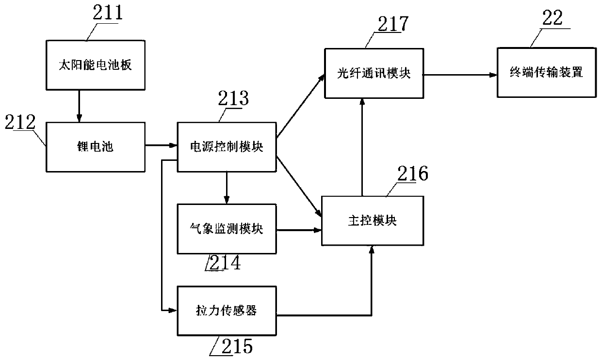 Power transmission line fault monitoring device and method