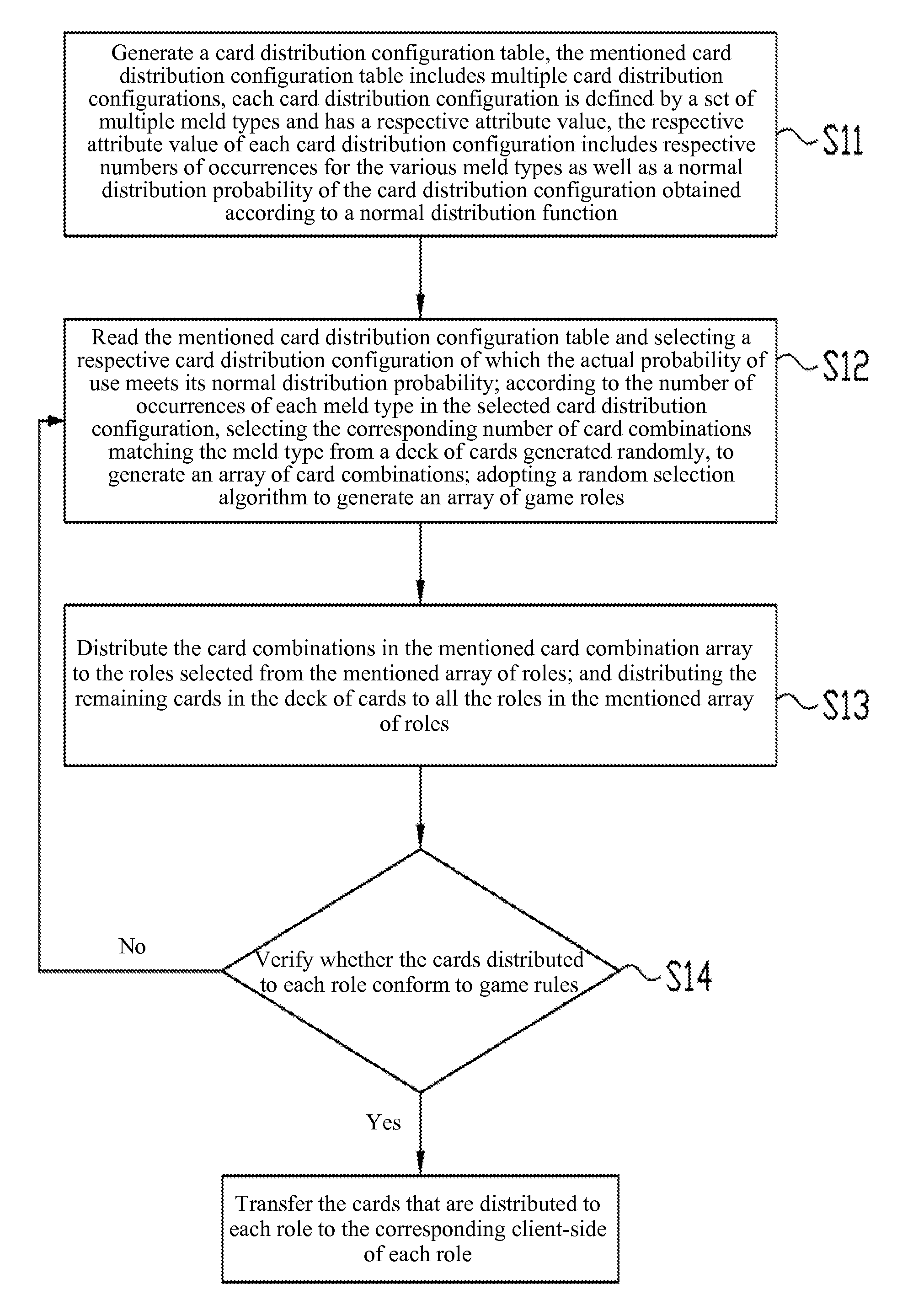 Method and system for processing electronic chess and card data