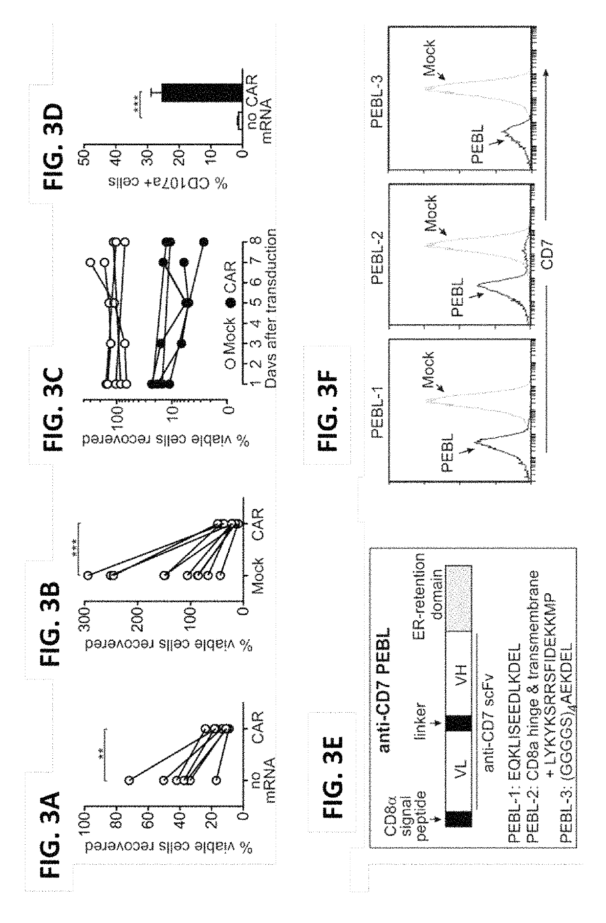 Blockade of CD7 expression and chimeric antigen receptors for immunotherapy of T-cell malignancies