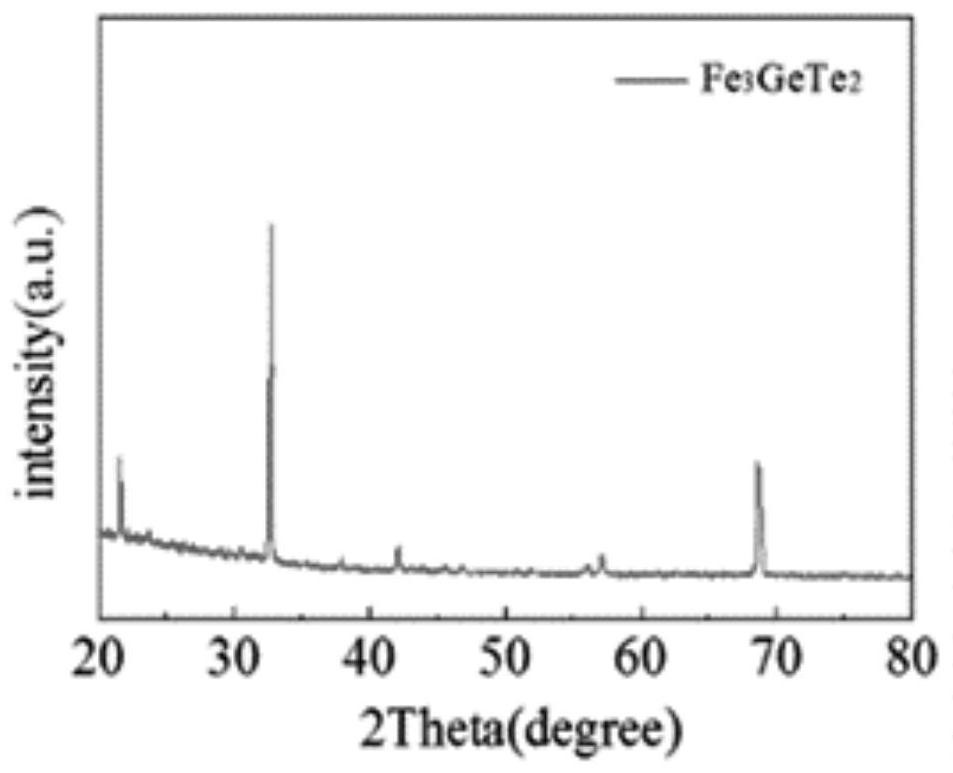 2D magnetic fe  <sub>3</sub> gete  <sub>2</sub> Nanosheet and graphene nanosheet composite material and preparation method and application thereof