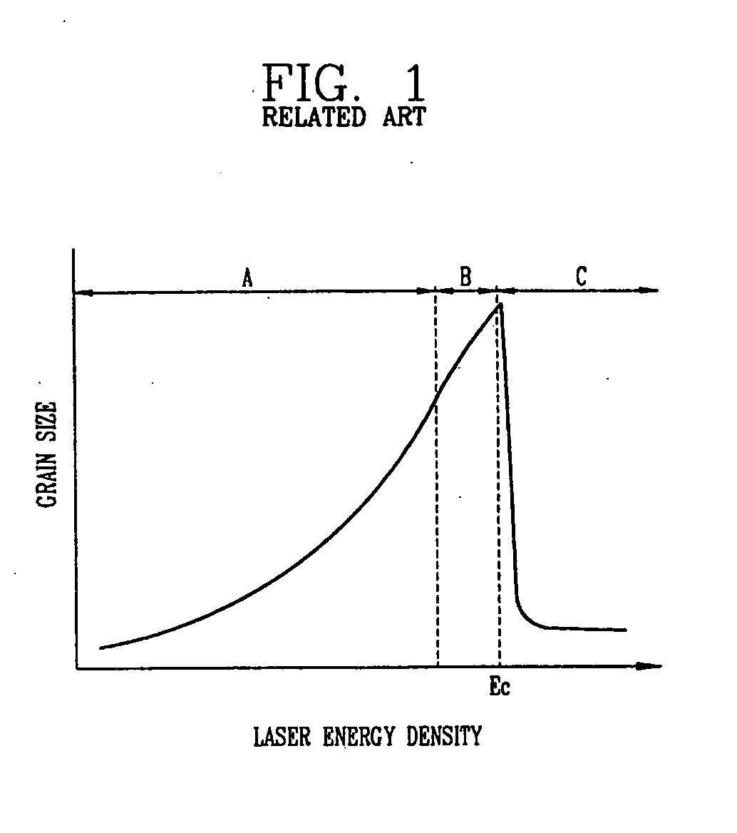 Method of fabricating polycrystalline silicon thin film for improving crystallization characteristics and method of fabricating liquid crystal display device using the same