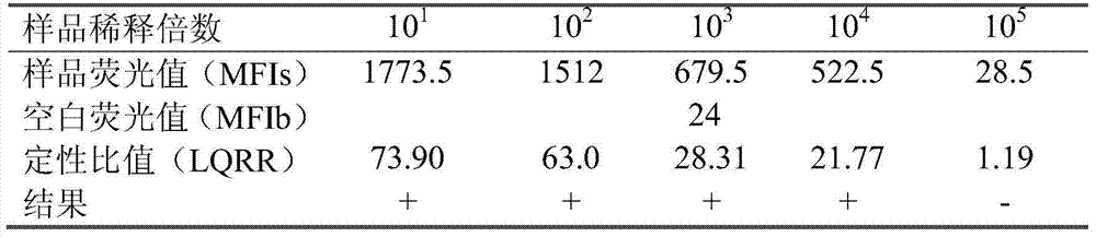 Liquid phase chip detection primer of tomato spotted wilt virus, and detection method thereof