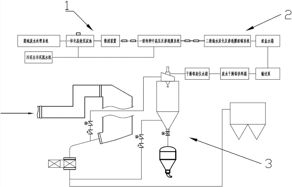 Zero emission system device for desulfurization wastewater evaporated by drying tower after concentration