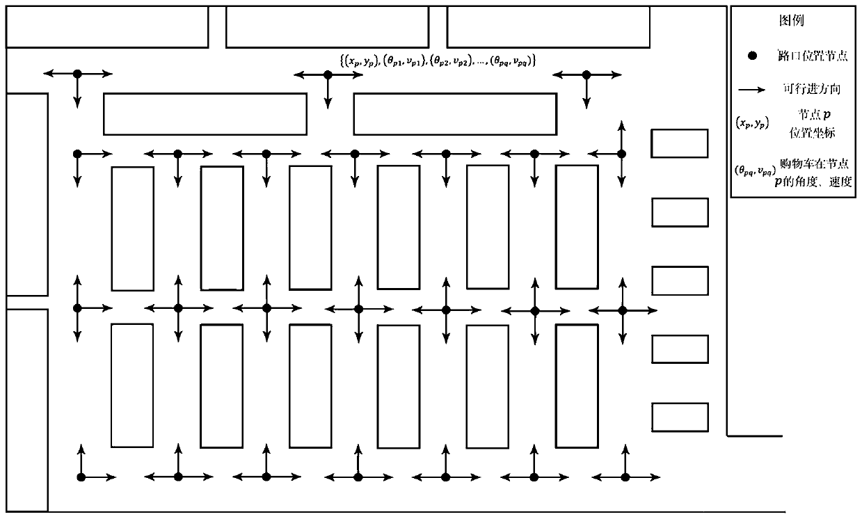 Tracking, positioning and monitoring method based on supermarket shopping cart