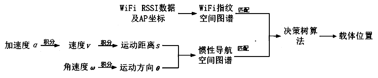 Tracking, positioning and monitoring method based on supermarket shopping cart