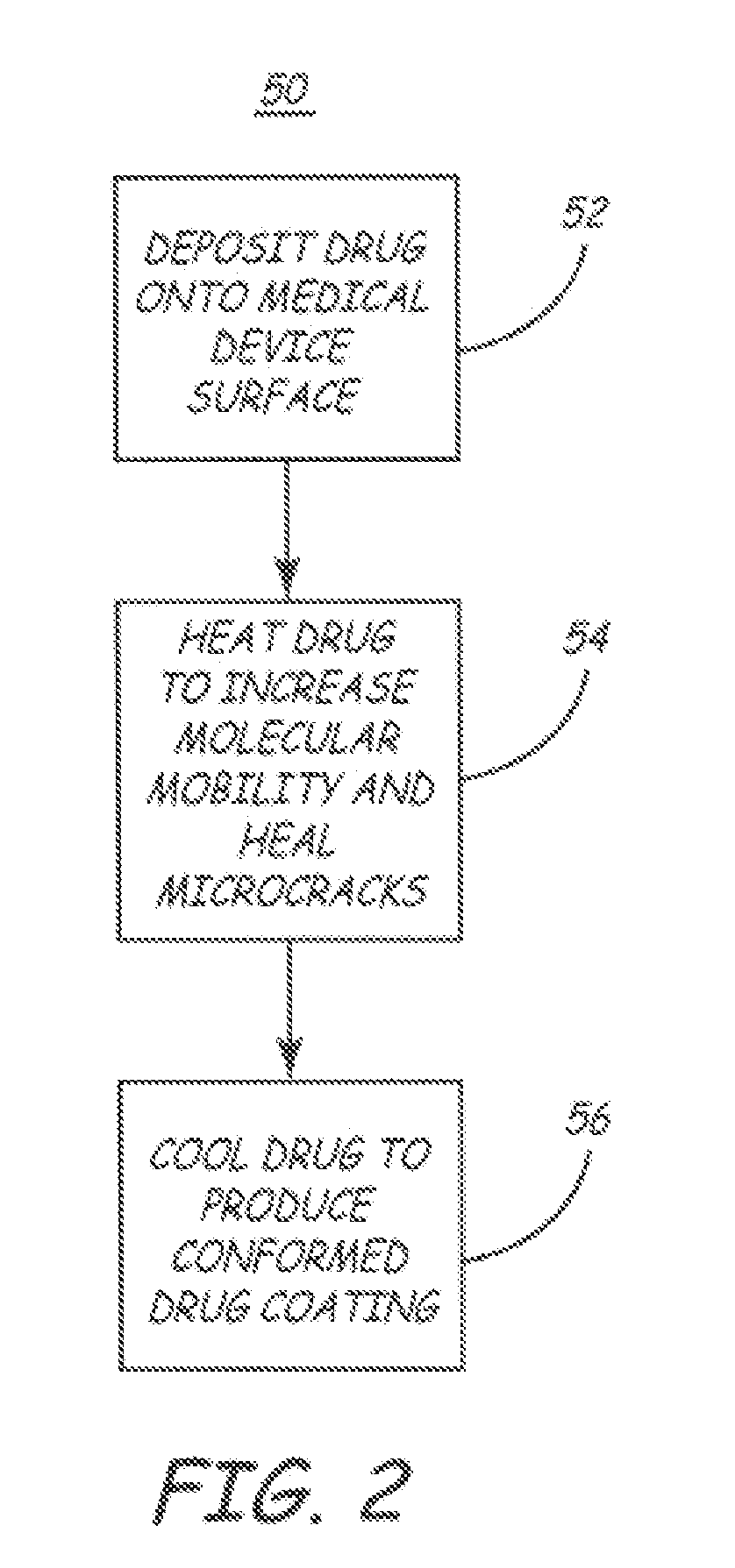 Method for applying a drug coating to a medical device