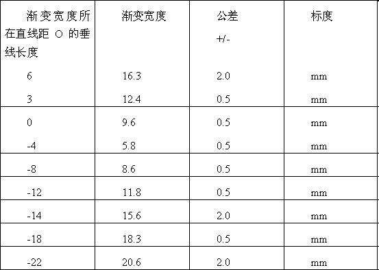 Adolescent precontrol varifocal eyeglasses