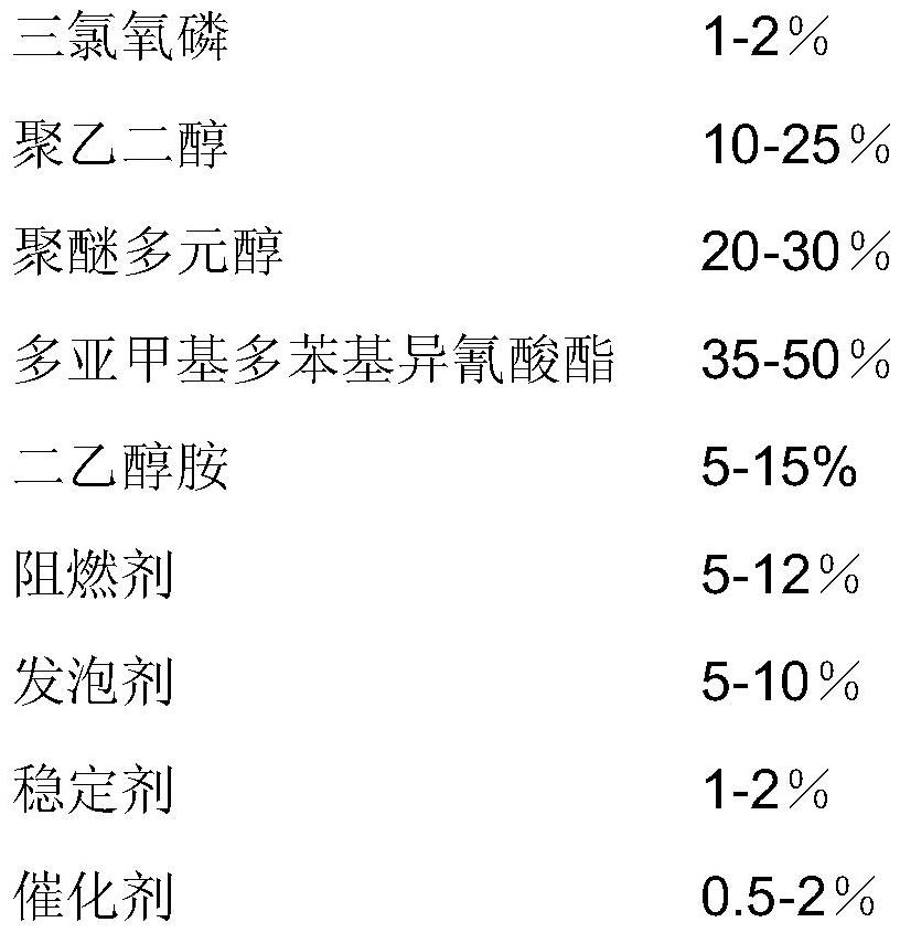 Flame-retardant rigid polyurethane thermal insulation material and preparation method thereof