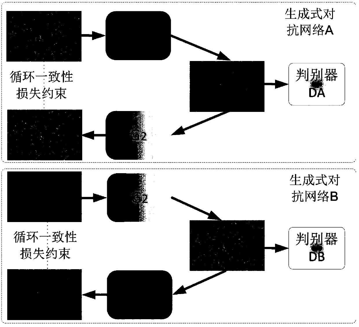 A mineral flotation foam image color correction method and a foam color detection system