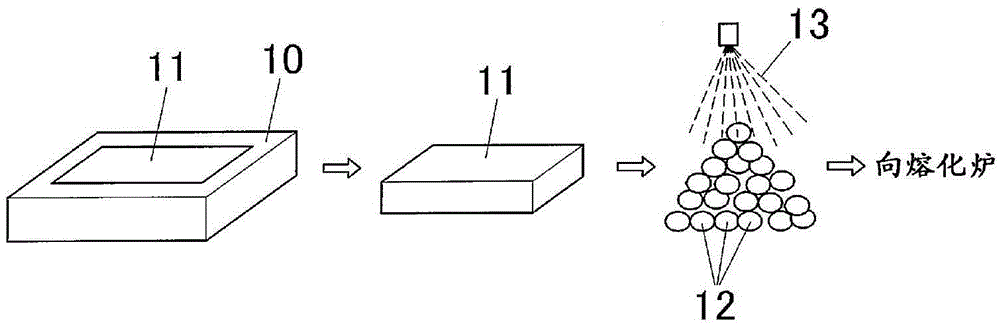 Method for producing silicon-containing aluminum alloy ingot