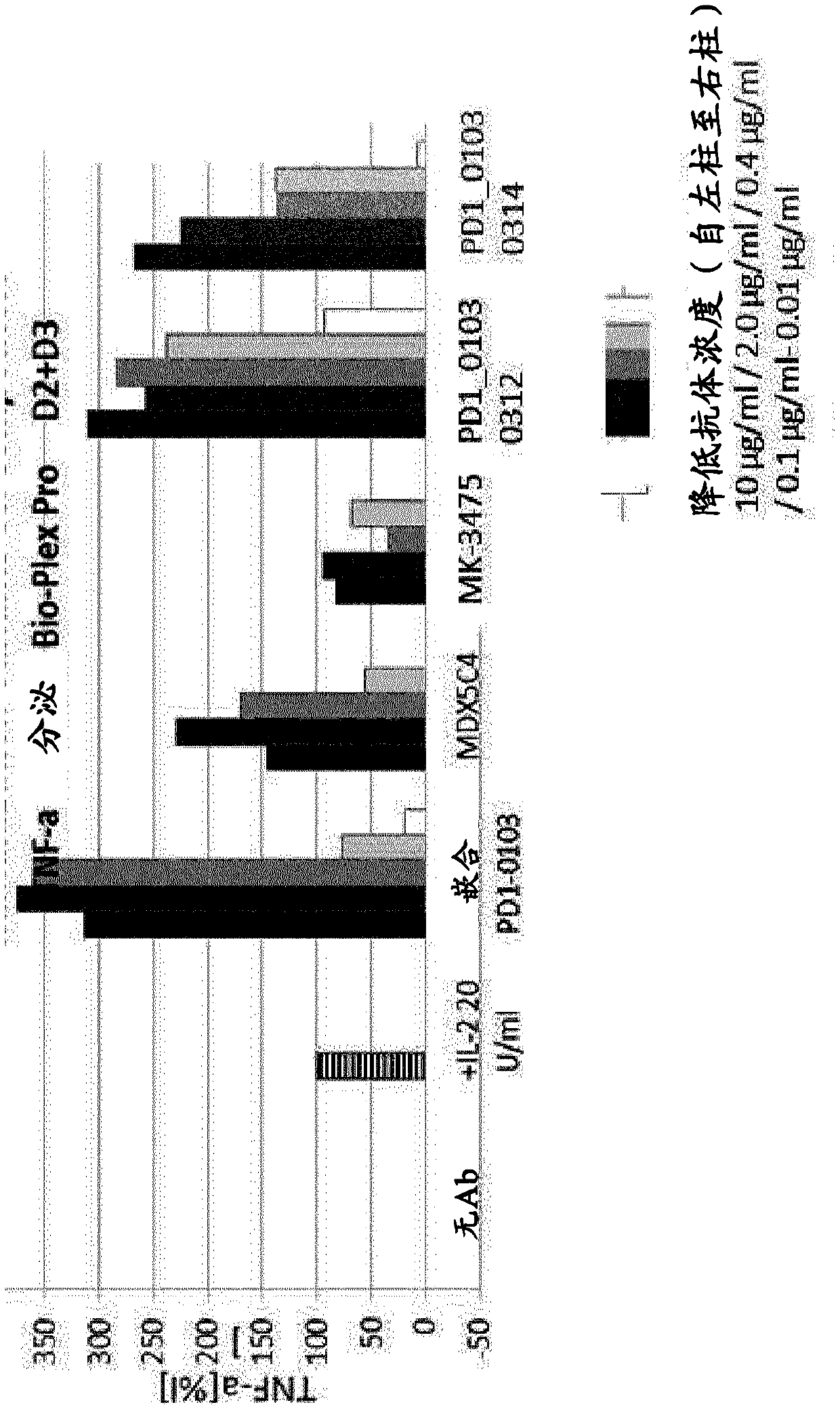 Antigen binding molecules comprising a TNF family ligand trimer and pd1 binding moiety