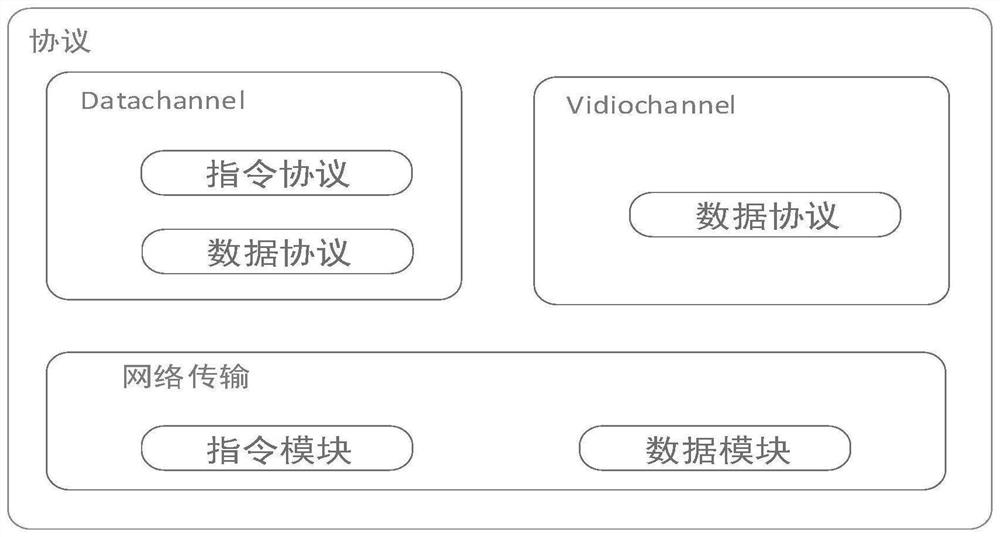 Data communication method and system for cloud mobile phone and real mobile phone