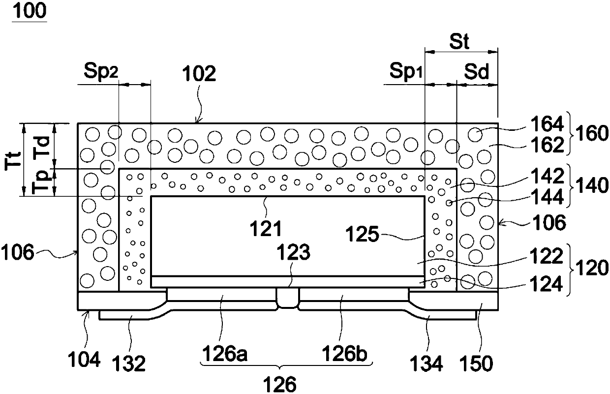 Light emitting device and manufacturing method thereof