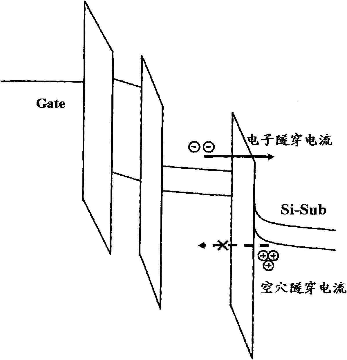 Semiconductor storage unit and device, and manufacturing method for semiconductor storage device