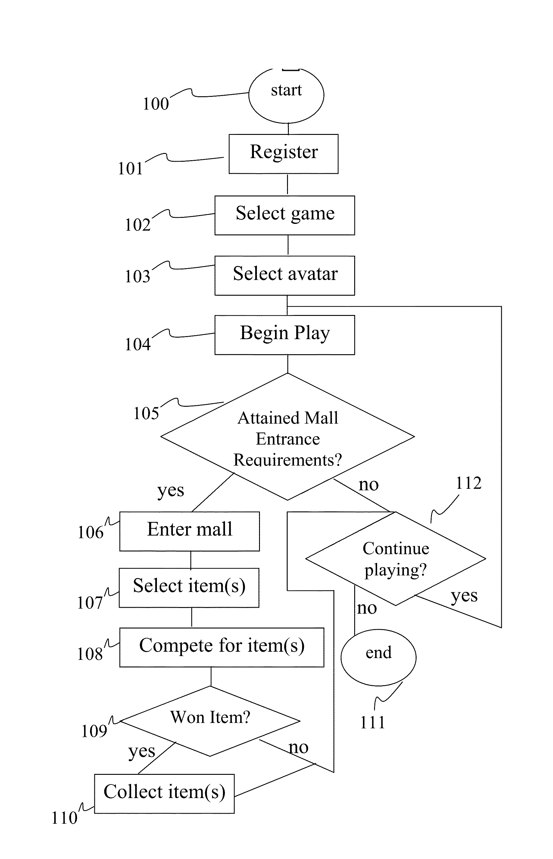 System and method for online competition