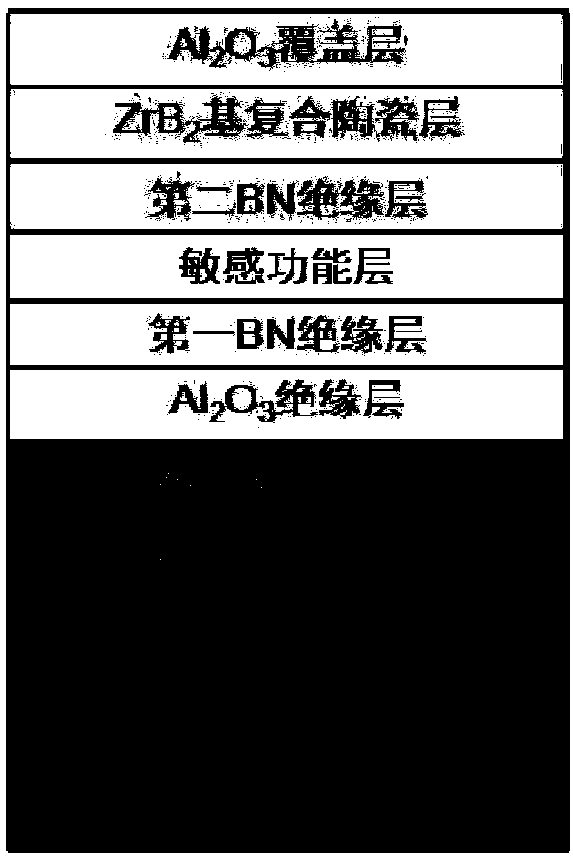 A kind of anti-oxidation composite protective layer for high temperature film sensor and its manufacturing method