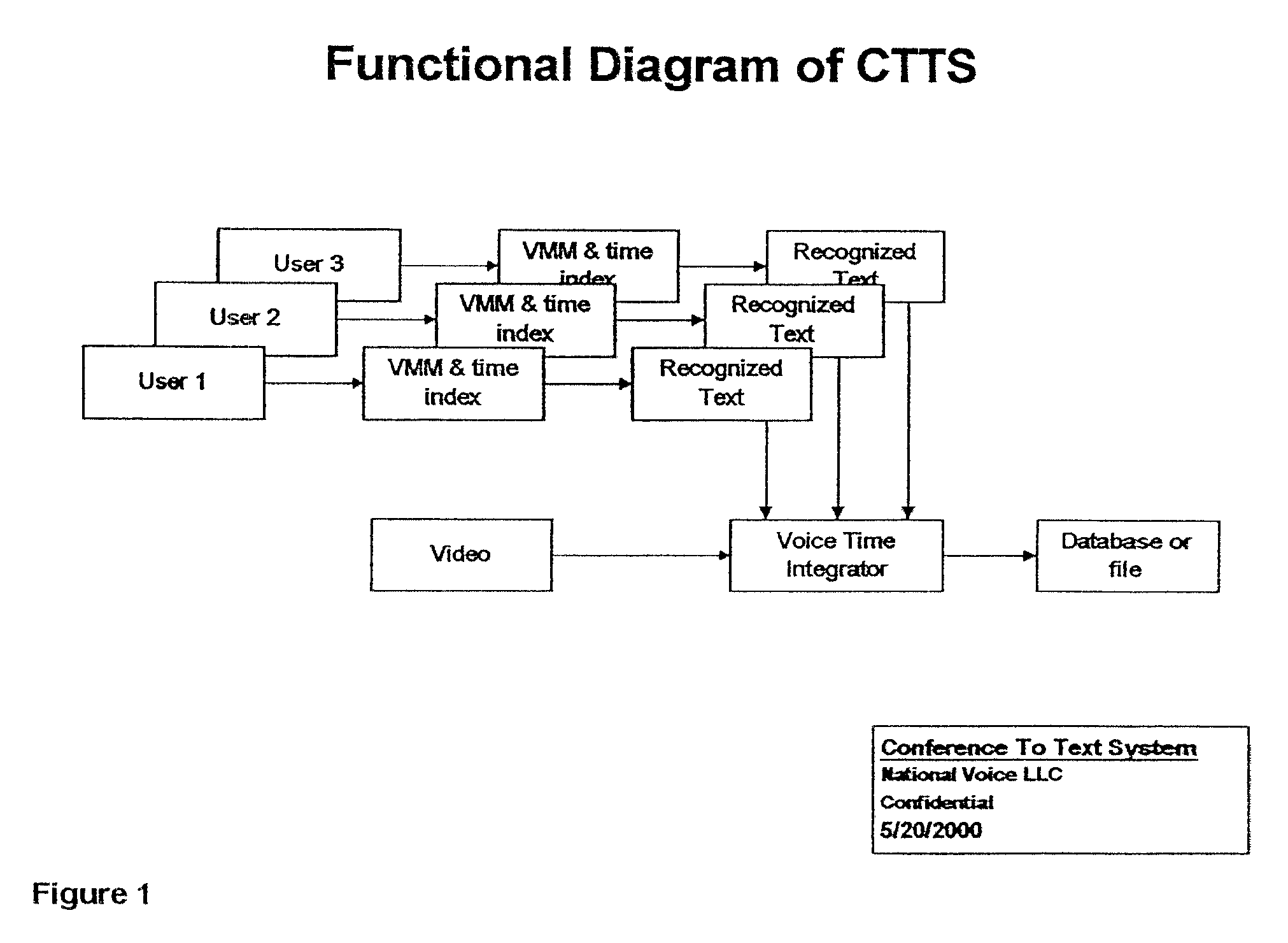 Simultaneous multi-user real-time voice recognition system