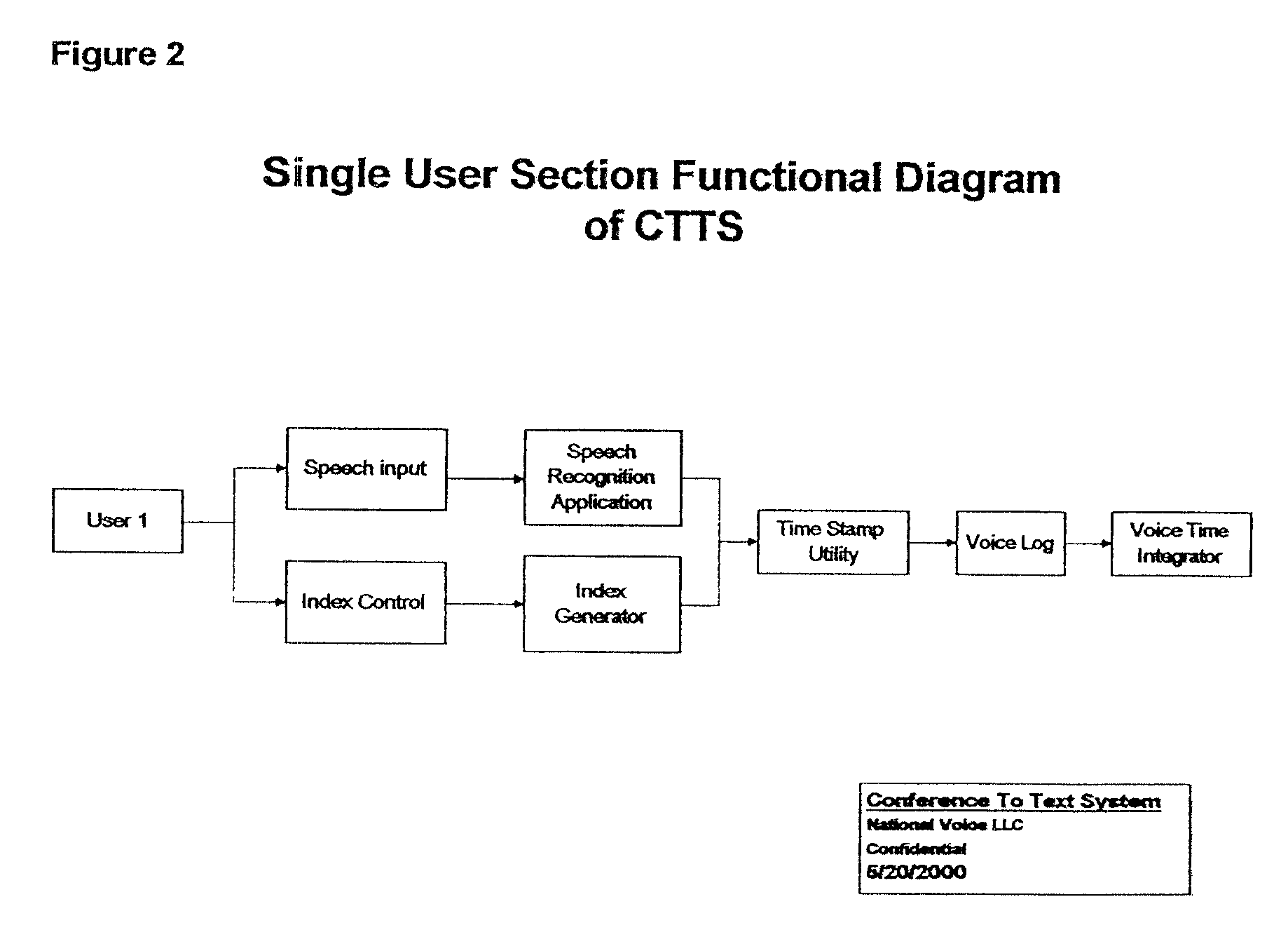 Simultaneous multi-user real-time voice recognition system