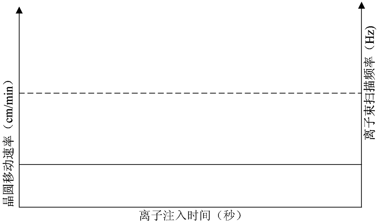 Semiconductor device structure and fabrication method thereof