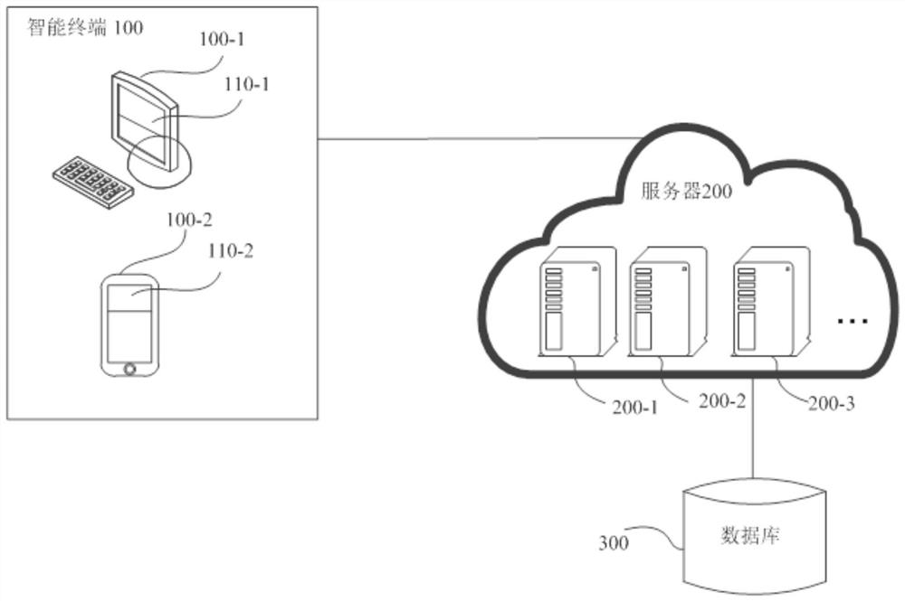 Text sorting method and device