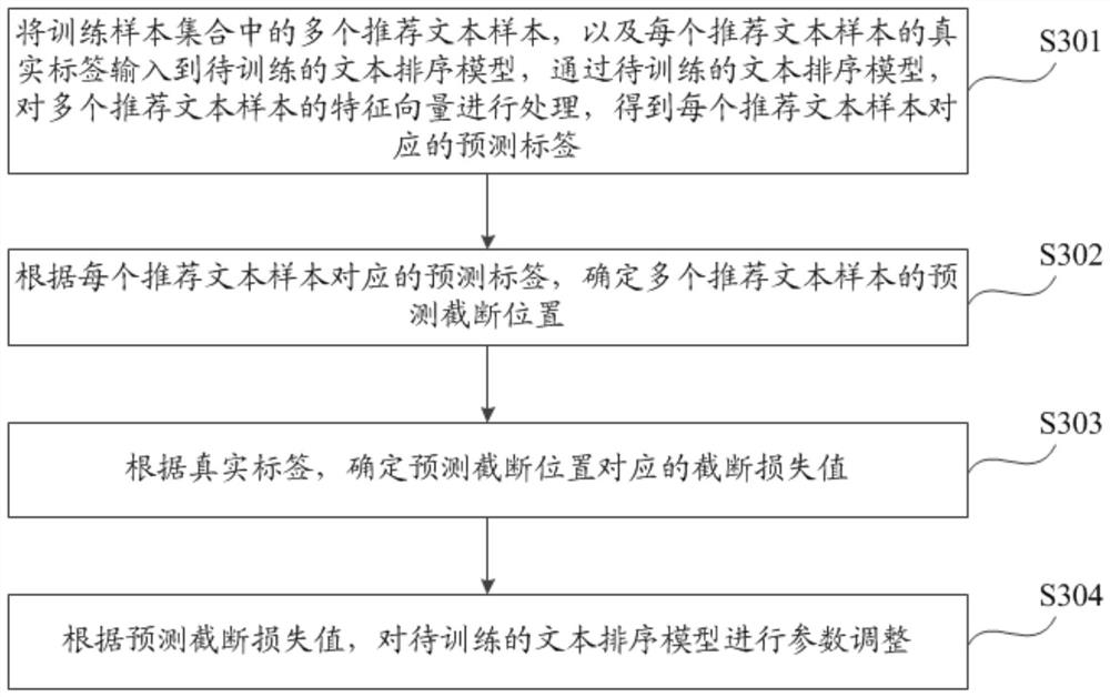 Text sorting method and device