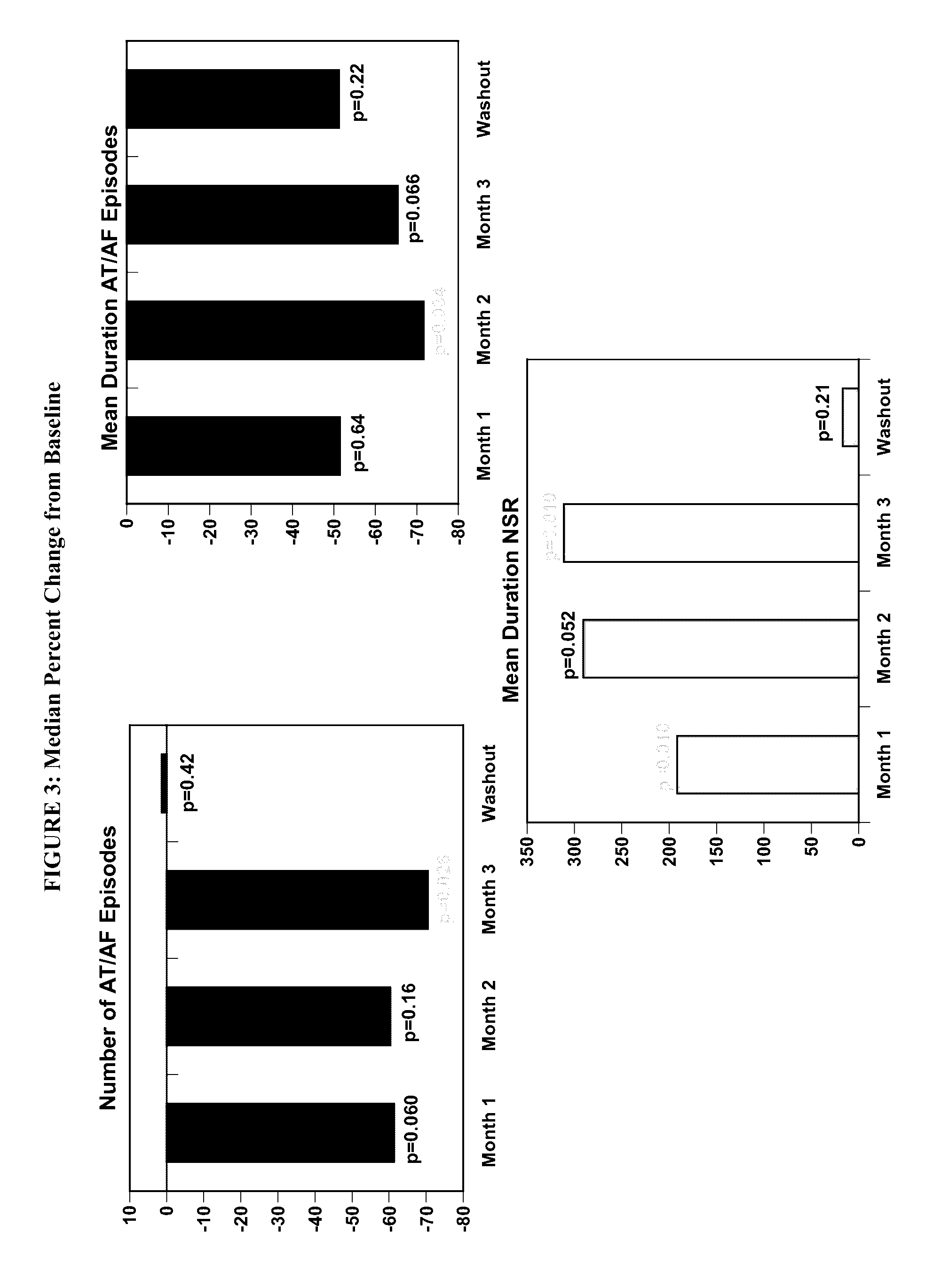 Methods for treating atrial fibrillation