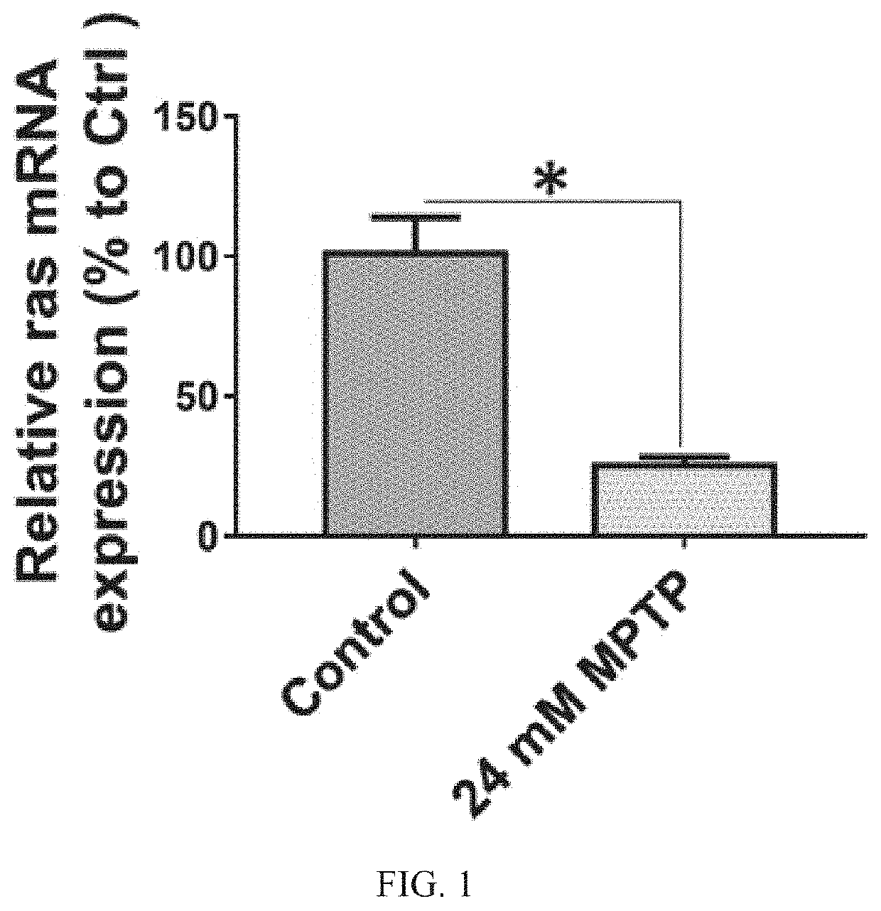 Method for treating cancer related to activation of ras gene in subject