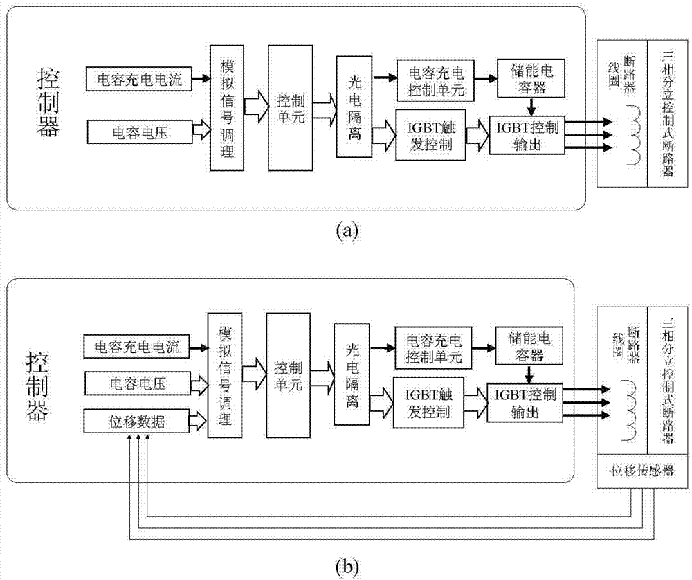 Realization of control method and device for vacuum circuit breaker based on coil current