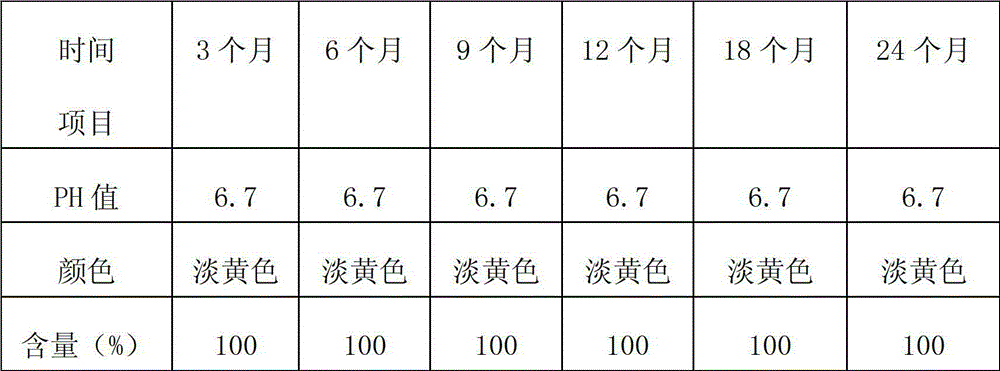 Levofloxacin injection and preparation method thereof