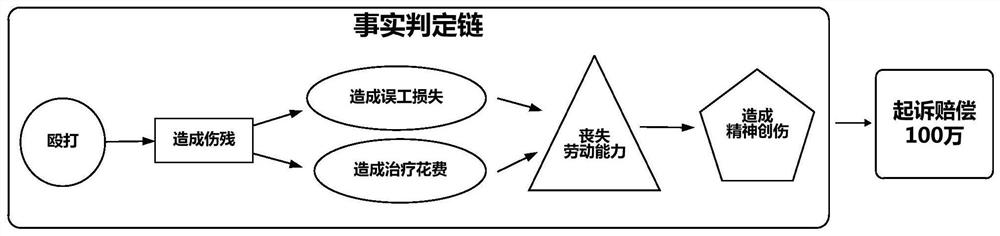 A multi-party evidence association model construction method and evidence chain extraction method and device