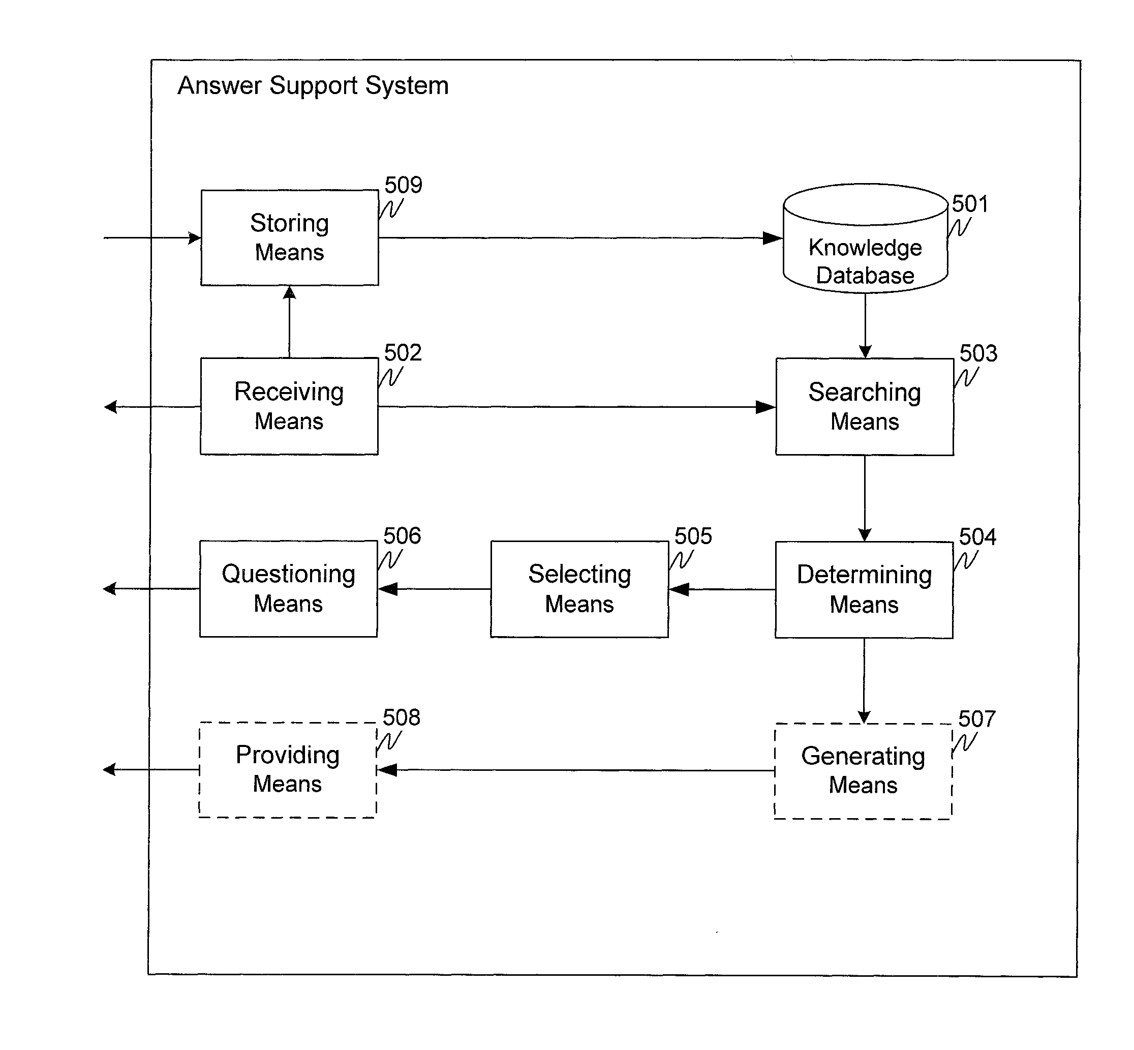 Answer Support System and Method