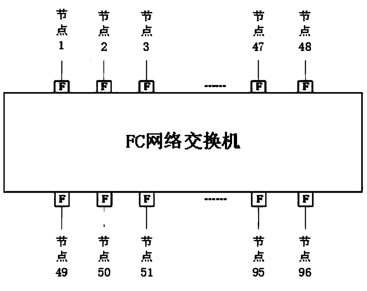 Device test verification system and method based on FC (Fiber Channel) network