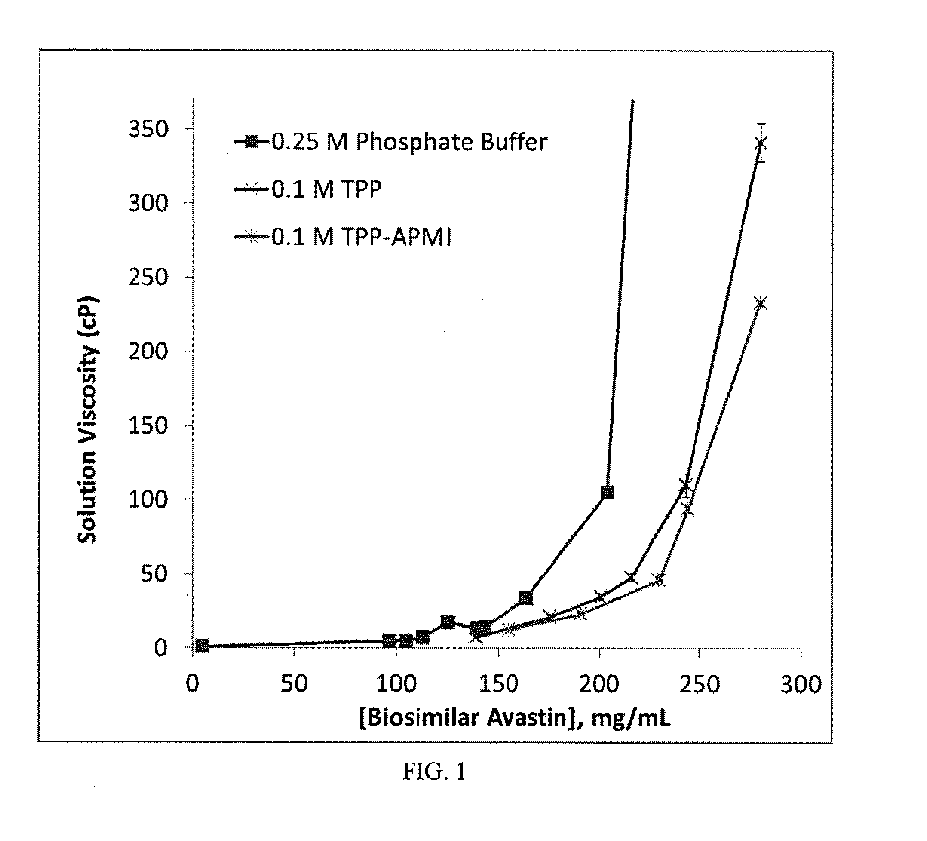 Liquid protein formulations containing organophosphates